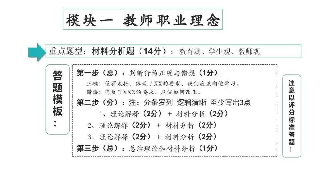 中学教师资格证测验全攻略「保藏」