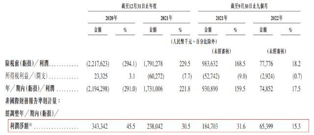 三闯港交所！滴滴恢复上架后，嘀嗒出行急了？