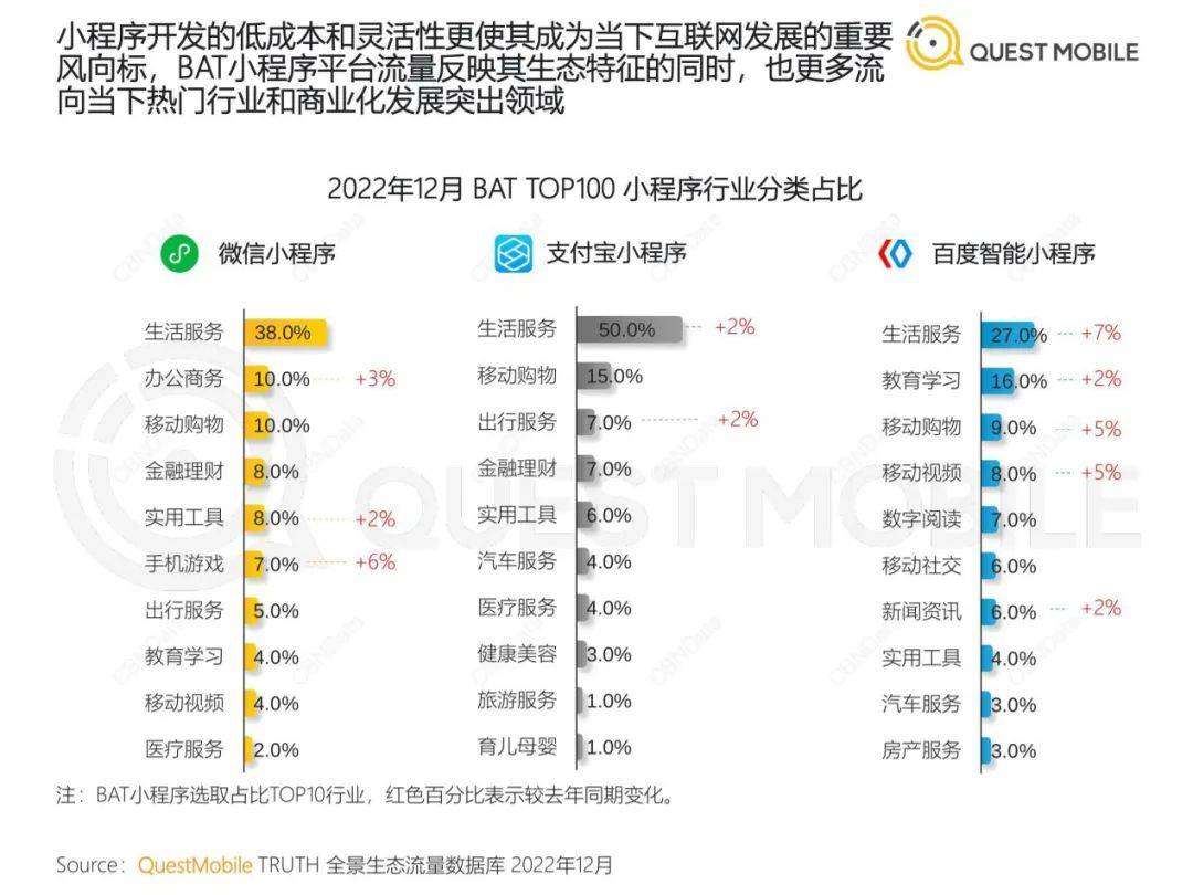 中国挪动互联网年度大陈述-126页（附下载）