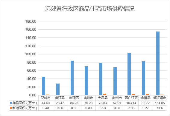 2023年1月寡成评估成都房地产市场月度陈述，东南西北夏良舟