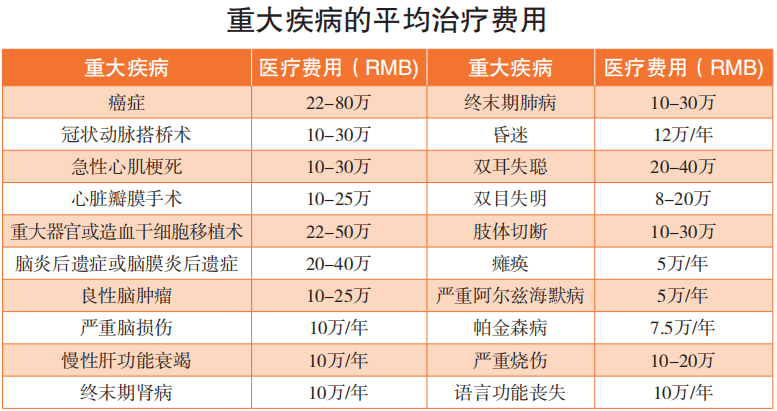 一篇讀懂（小孩買保險哪個好）小孩保險哪些好，(圖1)