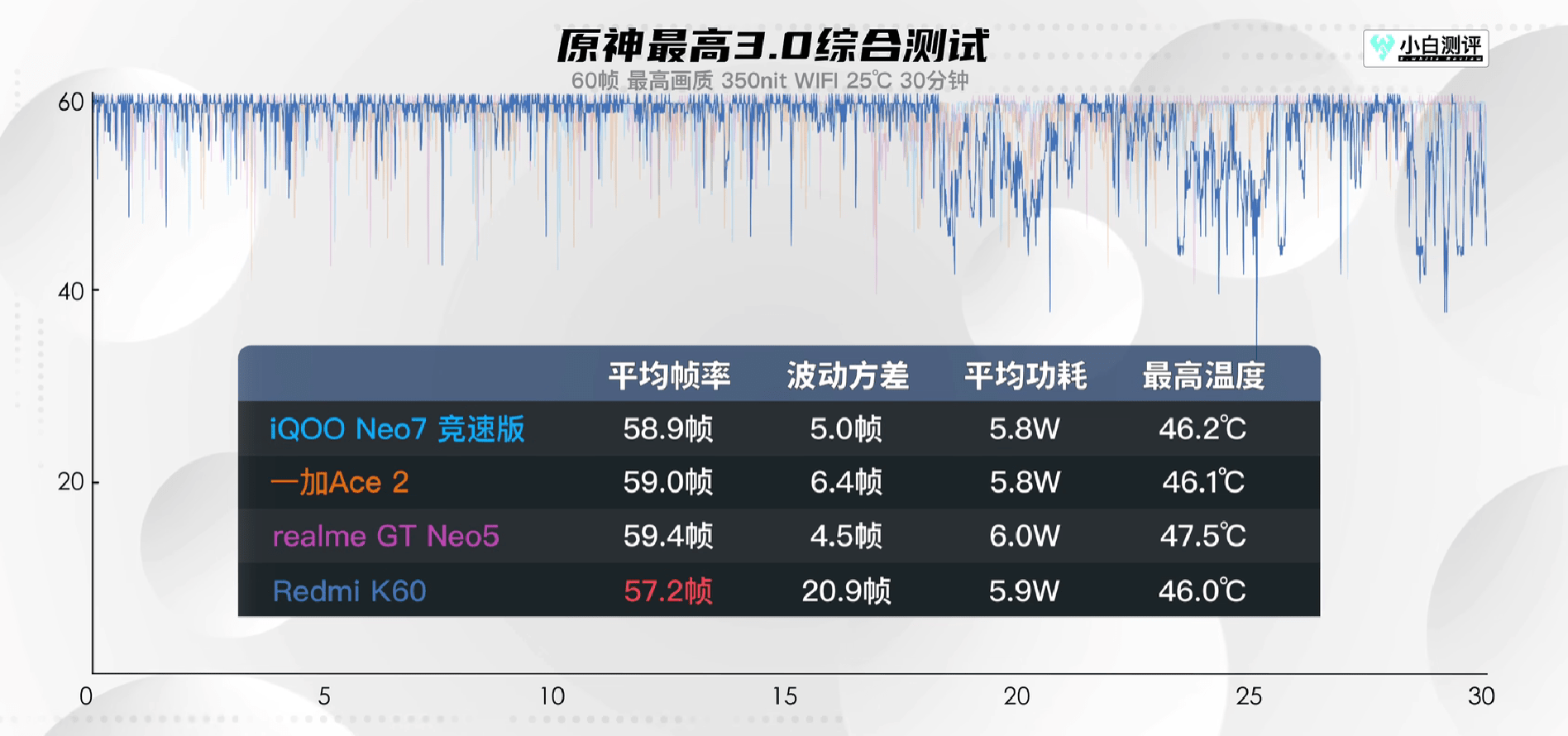 ���벩�����е�һ��Ace 2:�ֻ�������,��Ѫ����8+���ڴ���