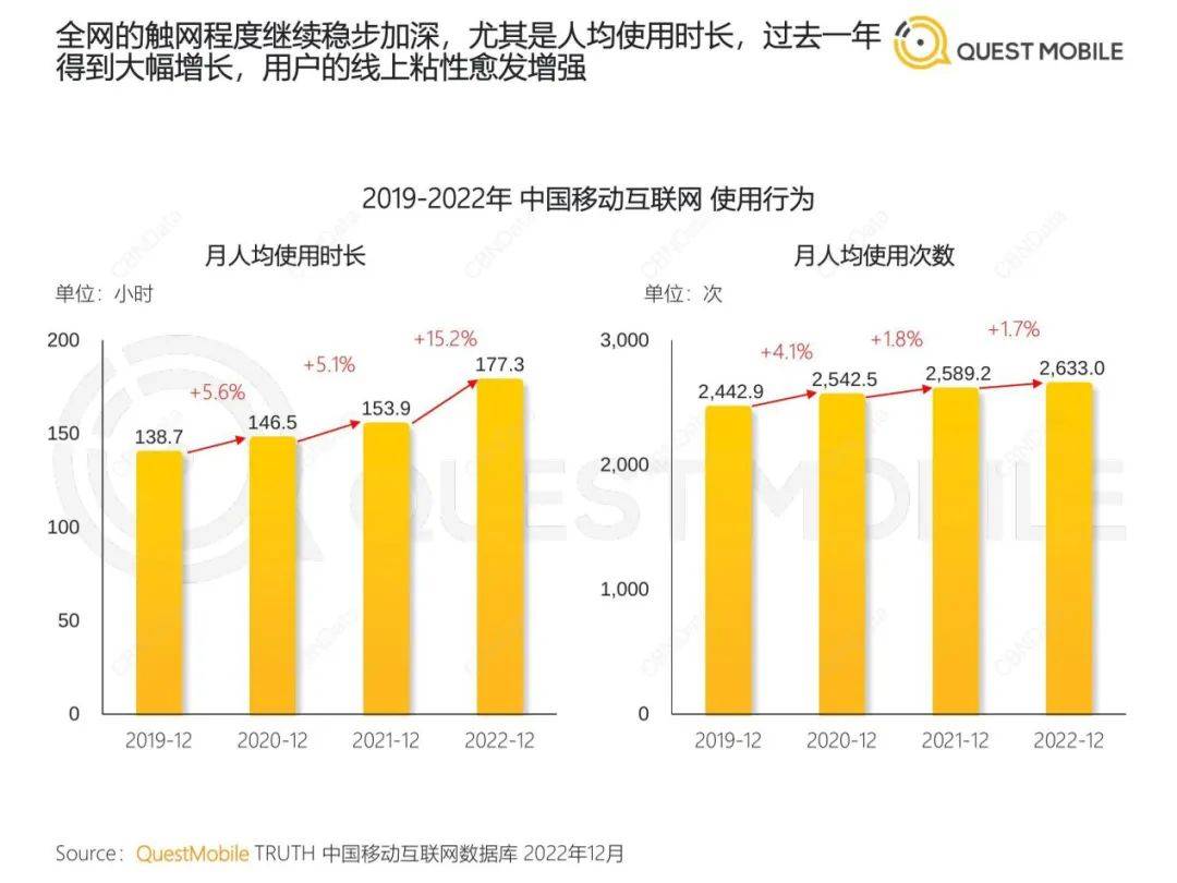 中国挪动互联网年度大陈述-126页（附下载）