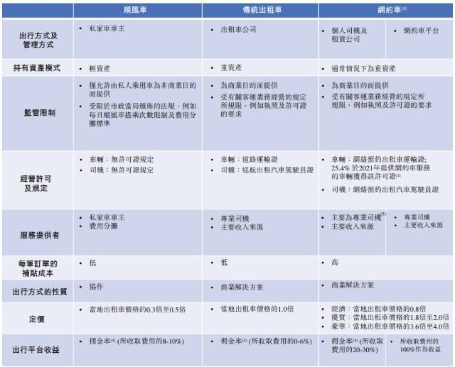 三闯港交所！滴滴恢复上架后，嘀嗒出行急了？