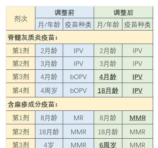 全球免疫规划疫苗接种法式系列之中国北京