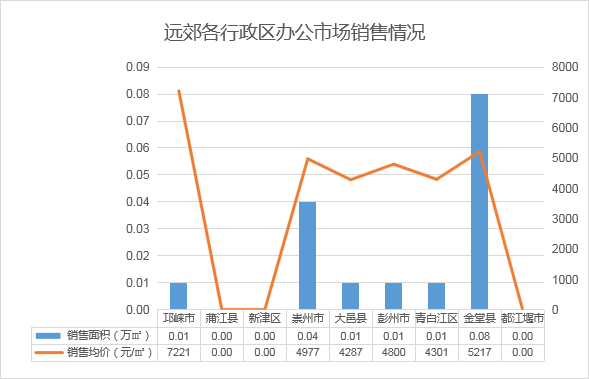 2023年1月寡成评估成都房地产市场月度陈述，东南西北夏良舟