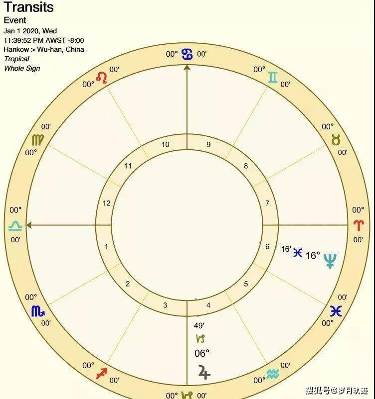 星象阐发那波疫情何时消退？