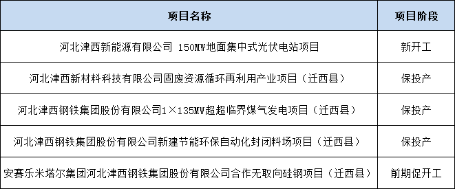 连转3座铁矿采矿权！同世界级钢铁巨头合做！津西冲刺世界500强！