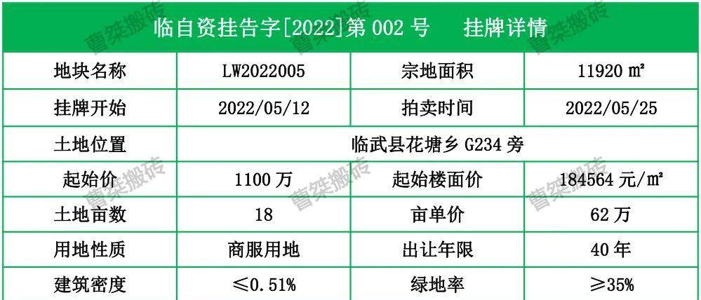 容积率0.005！楼面价18万㎡！郴州临武商服用地