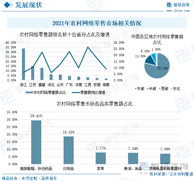 行业干货！2022年中国农村电商行业全景速览：村落复兴助力农村电商开展