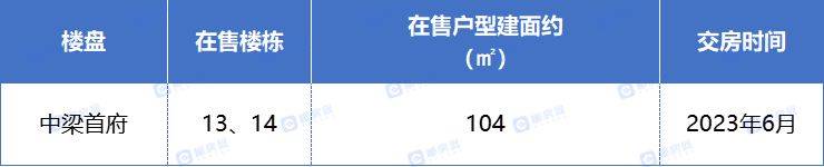 4字头起！郴州五岭那13个现房、准现房楼盘，安心买！