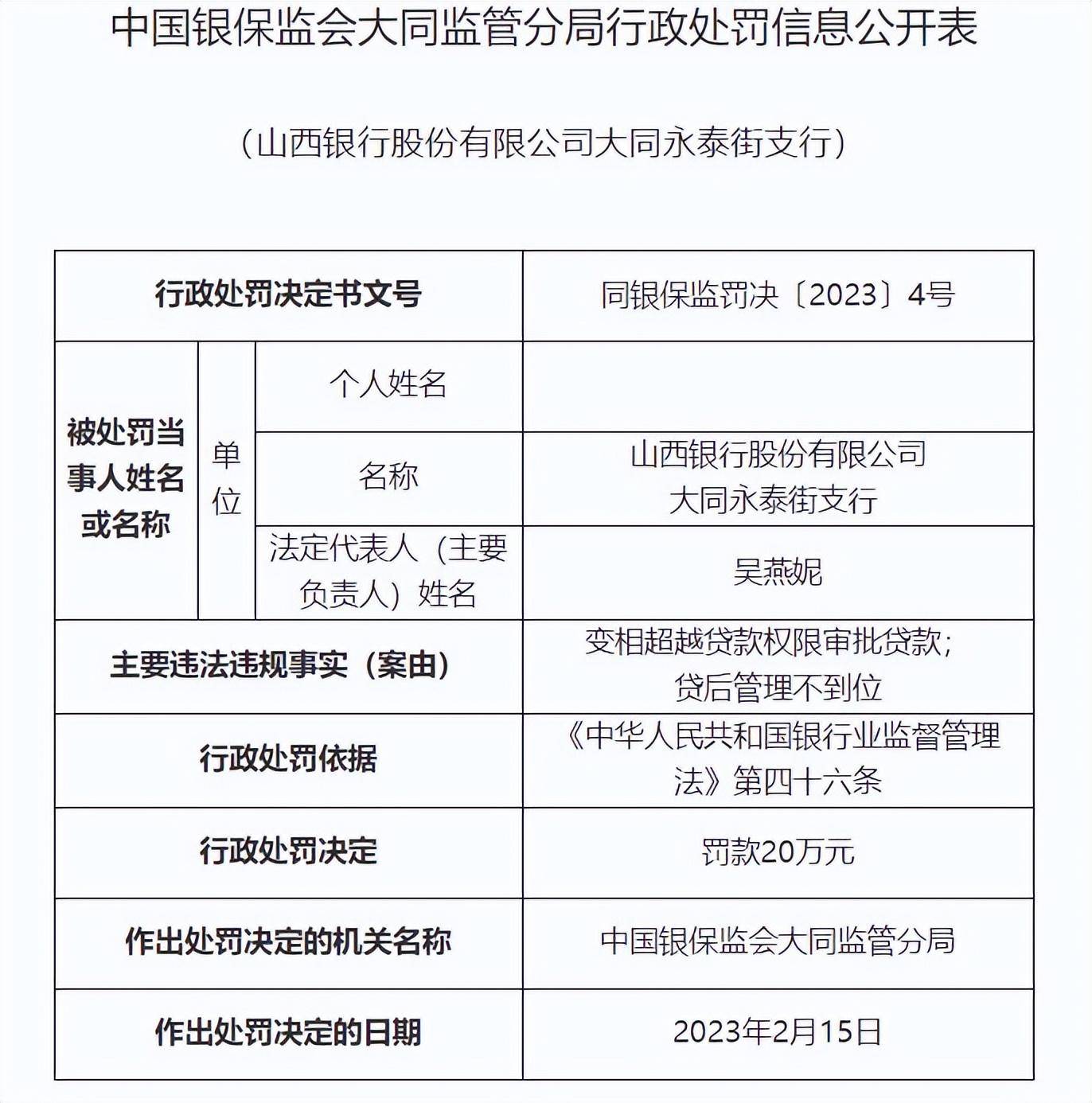 山西银行大同5收行齐被罚 变相超贷款权限审批贷款等