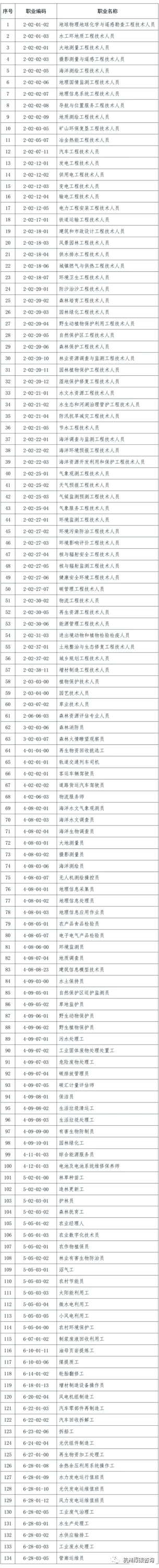 完美体育2023年求职“双碳”哪些职业最吃香？(图4)