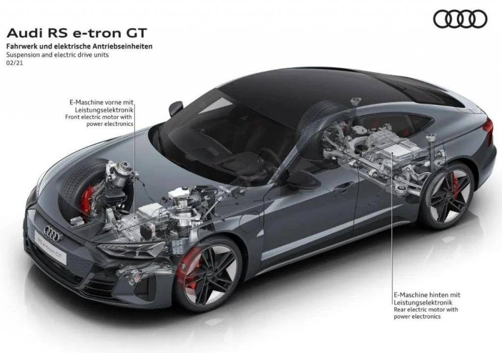 达喀尔赛车 v.s. RS e-tron GT 奥迪六大电驱科技本事安在