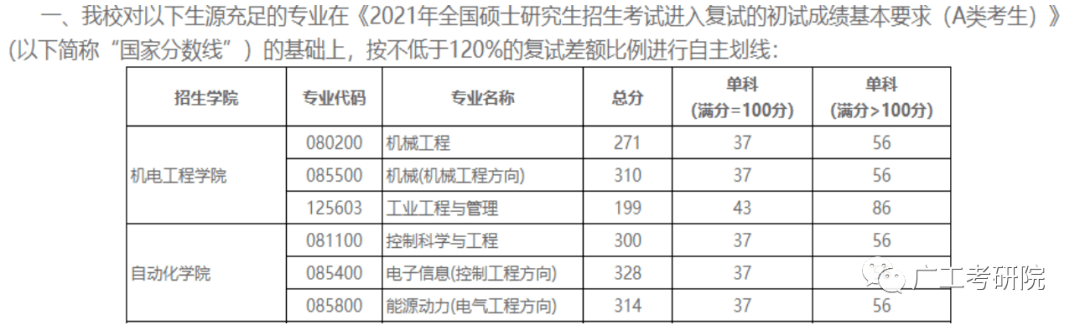 【复试备考】22级广工电气工程学姐分享复试内容解析&amp;复习规划