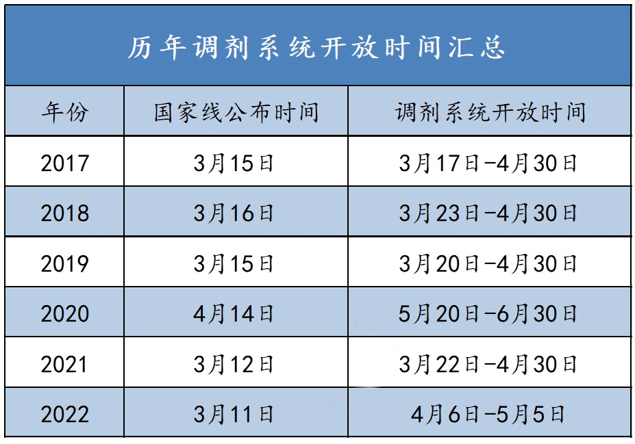 【复试答疑】22华工社会工做学姐分享若何动手复试复习＆测验常见问题