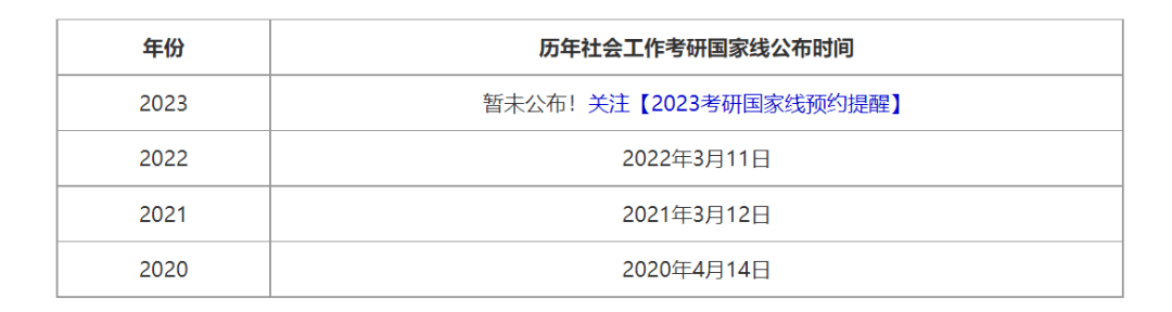 【复试答疑】22华工社会工做学姐分享若何动手复试复习＆测验常见问题