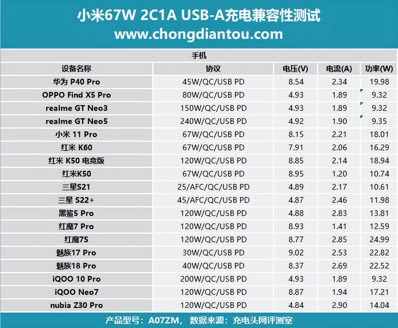 С 67W ڵس⣺ͬʱ䣬67W