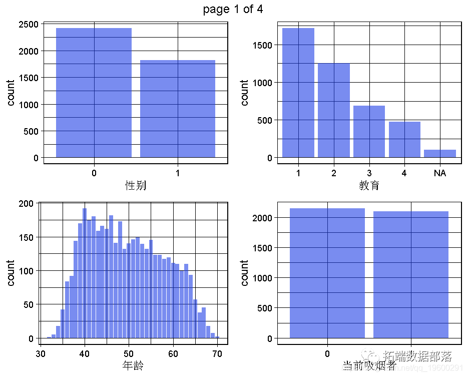 R语言随机丛林RandomForest、逻辑回归Logisitc预测心脏病数据|附代码数据