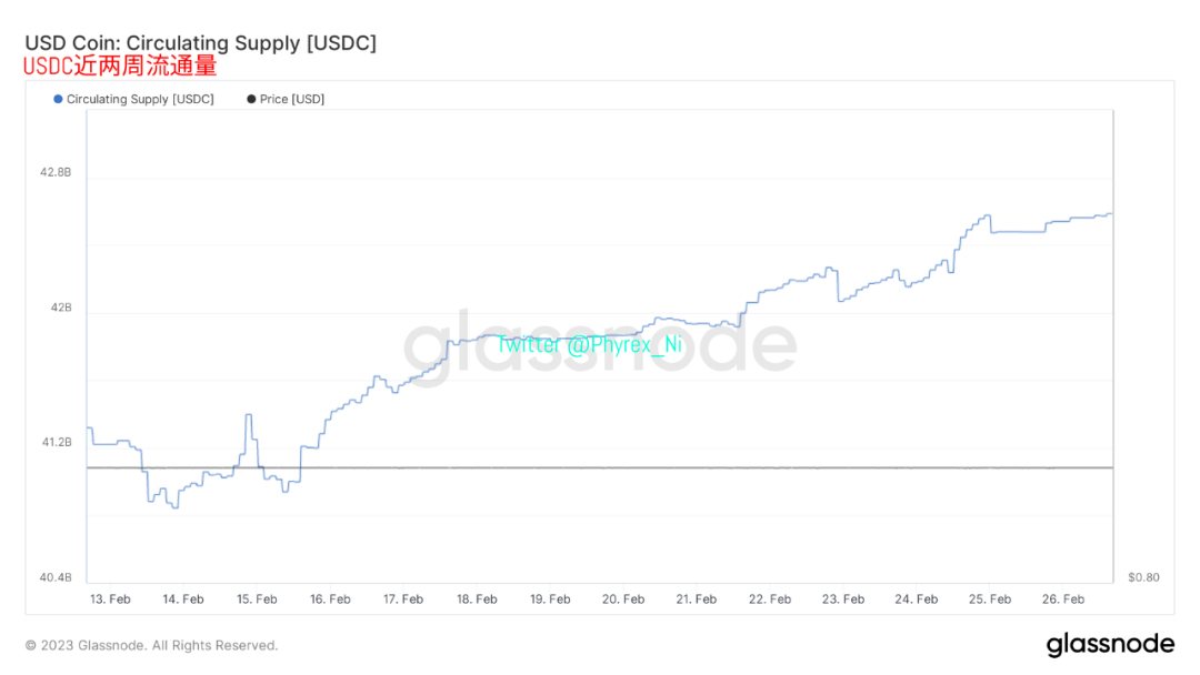 最近一周BTC和ETH持仓时间和区间分析 币市价格震荡为主
