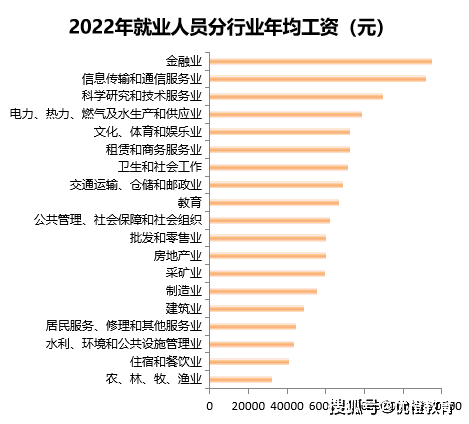 一分钟说清：5G网络优化工程师前后台区别