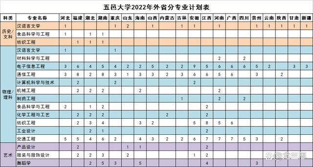 im体育五邑大学：位于侨乡江门的一所公院校工学专业占比超45%(图4)