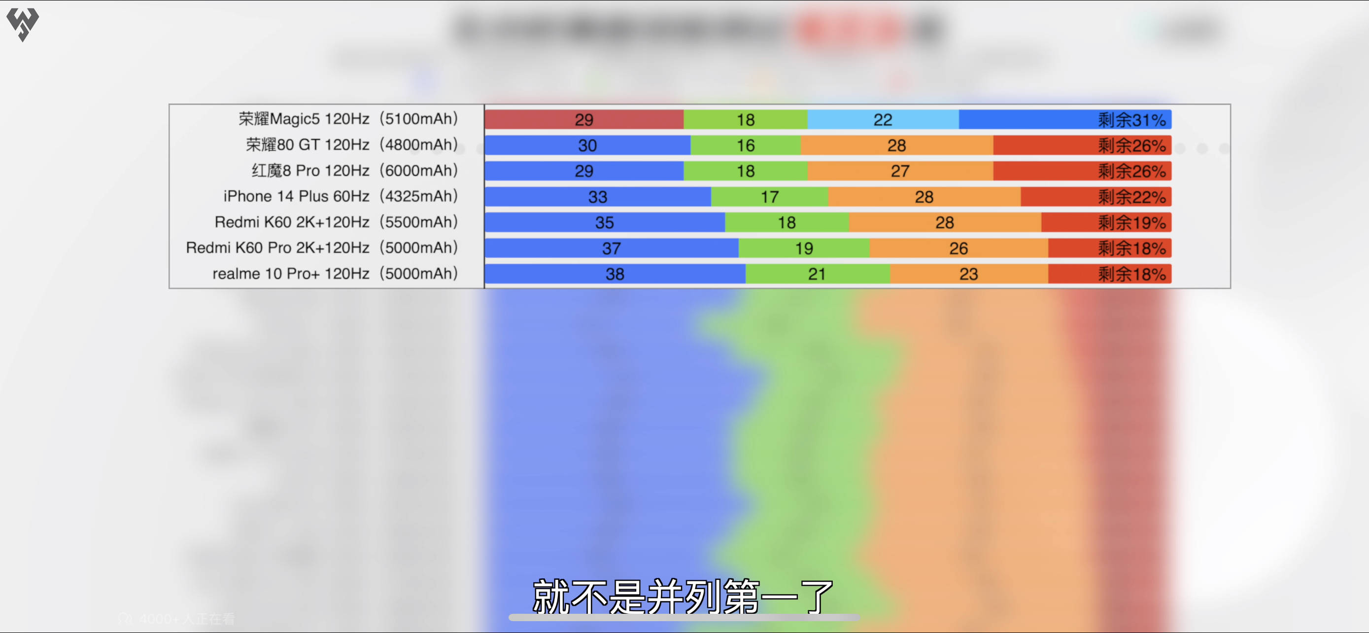 ⻹ǹMagic5ϵֵԲ覣5100mAh ...