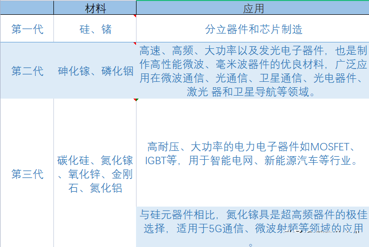 集成电路芯片（IC）是当前各人热议的话题，但您领会它有那些分类的吗？