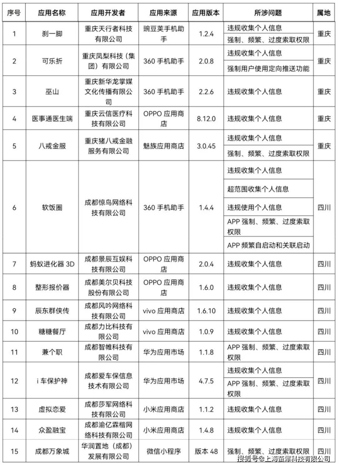 15个损害用户权益APP被传递！多个支流应用商铺可下载，累计下载量超百万次！