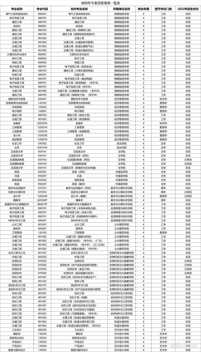 im体育五邑大学：位于侨乡江门的一所公院校工学专业占比超45%(图11)