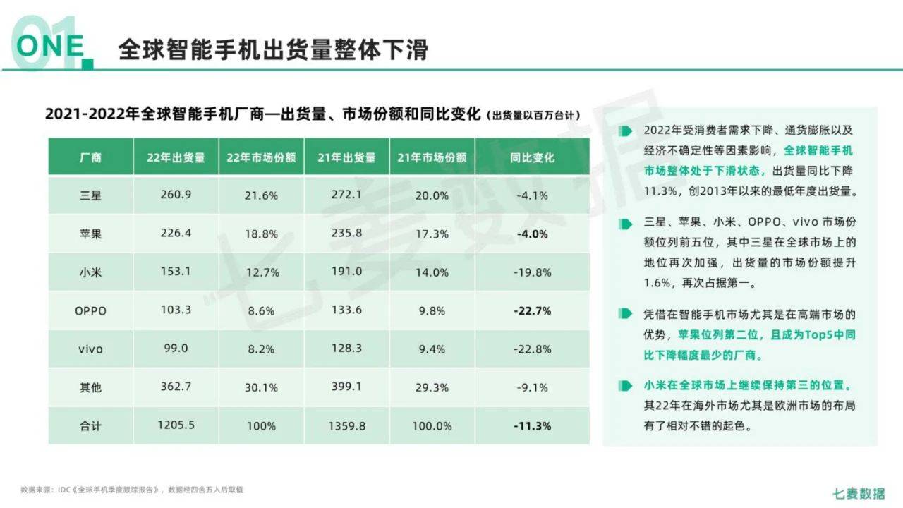 85页|2022年挪动互联网白皮书（附下载）