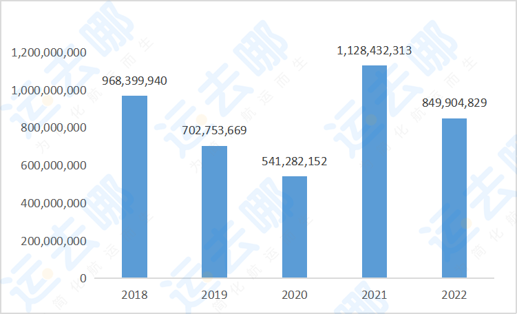 ڷح2022ҹгԼƷ ...