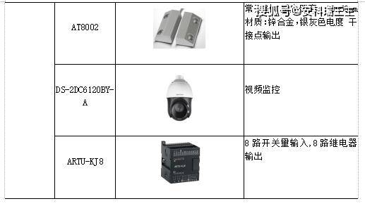 浅谈配电室在线监控系统设想与工做原理