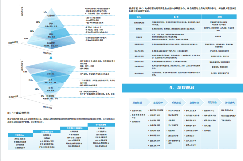 ChatGPT能否颠覆BI?理解它在数字化转型中的角色 ChatGPT能否颠覆BI?理解它在数字化转型中的角色
