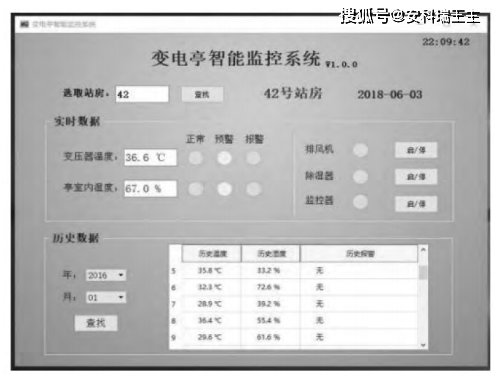 浅谈配电室在线监控系统设想与工做原理