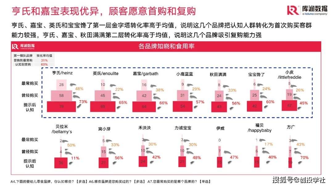 儿童零食市场现状和趋向洞察（附下载）