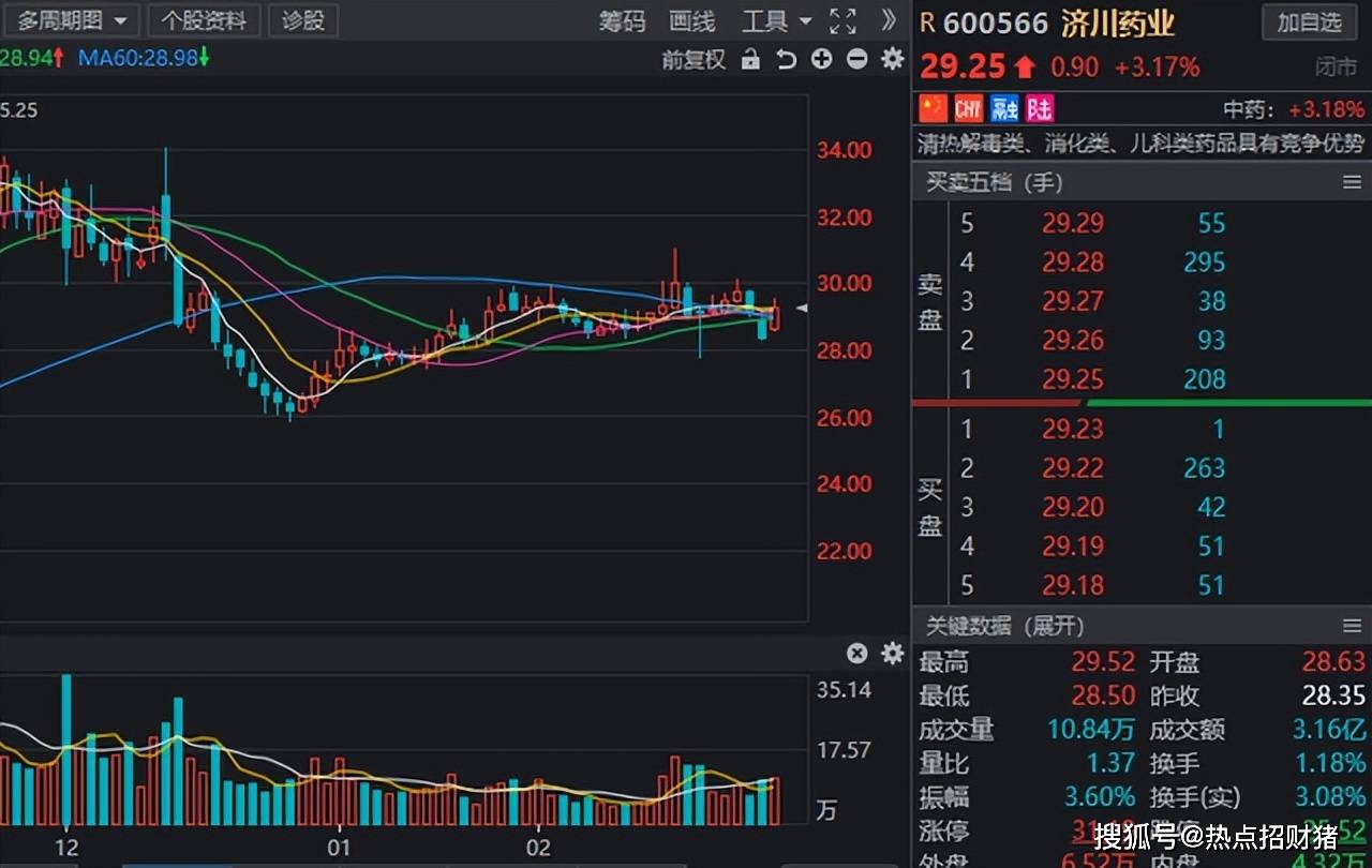 �����ܼ����룡��ҩ���ǿ������10�ҵ͹�ֵ��ҩ�������� ...