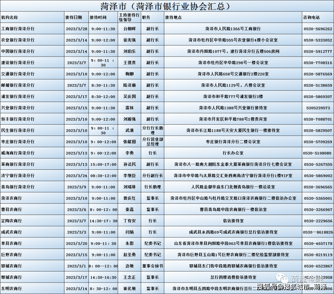 菏泽银行行长消费投诉接待日安排公告（2023年3月）