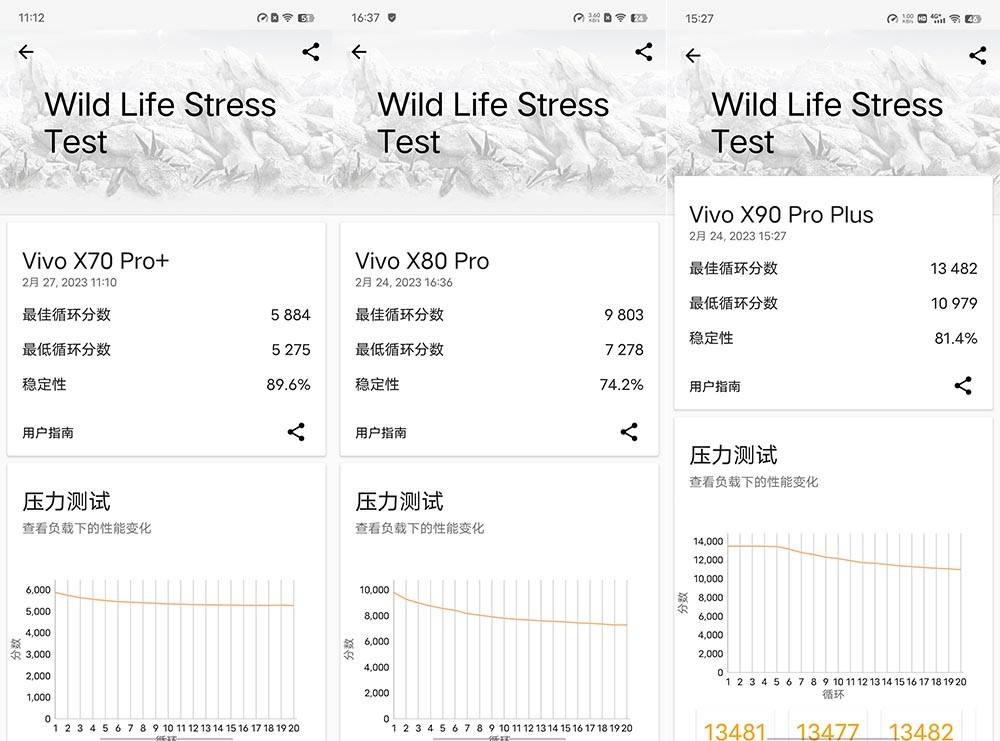 游戏玩家别踩坑！vivo X系列旗舰三代横评 上代旗舰性价比没那么高