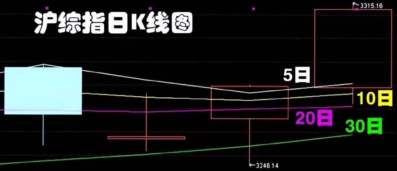 股市早8点丨一根中阳云开雾散