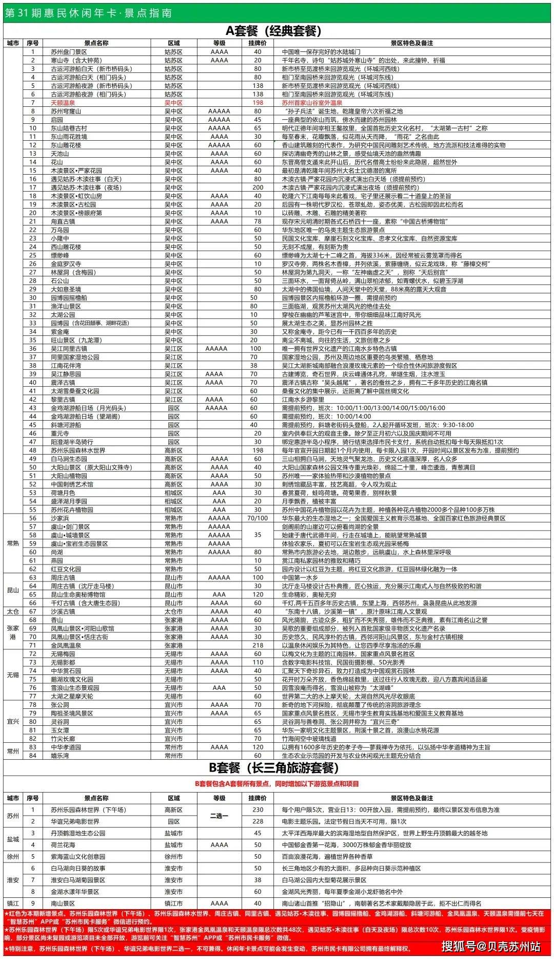 【贝壳苏州】在苏州，那些卡不办就亏了！出行、旅游都能用上！