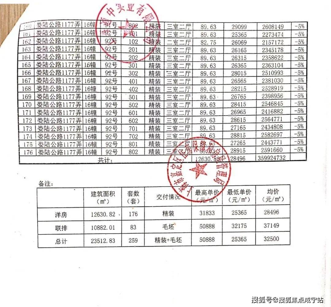 嘉定徐行春申阳光总价146万起！约55-176㎡洋房及联排别墅！均价3.25万/㎡！