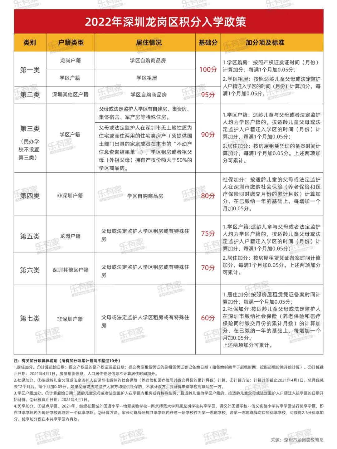 深圳学区地图+小一初一登科分数线+深圳10区积分入学规则！