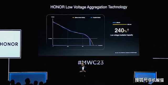 MWC 2023出格报导：财产苏醒，还看东方