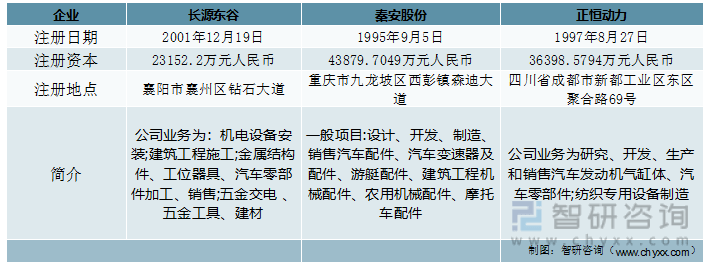 查看