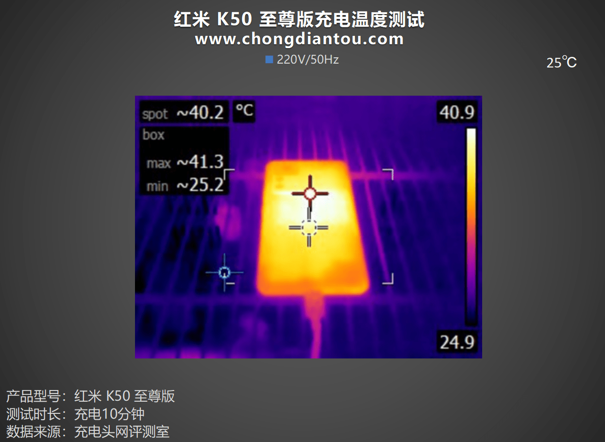 120W+5000mAh续航，高规设置装备摆设实旗舰，Redmi K50至尊版手机充电评测