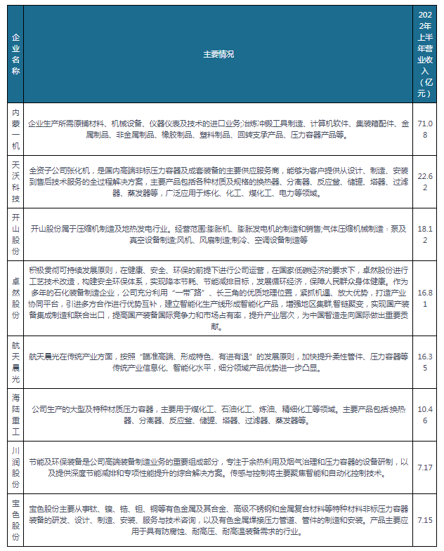 中国压力容器设备行业现状深度调研与未来前景预测报告（2022-2029年）开云体育 开云官网(图6)
