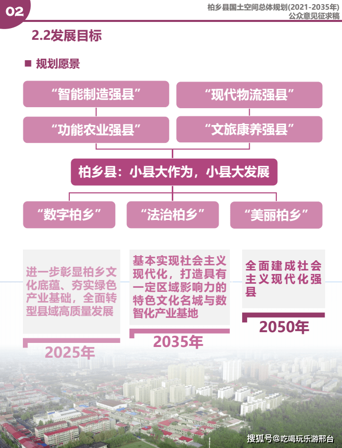 2021-2035年柏乡总体规划