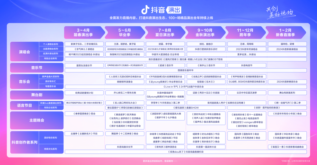 抖音上万场表演方案，TME网易云若何接招？