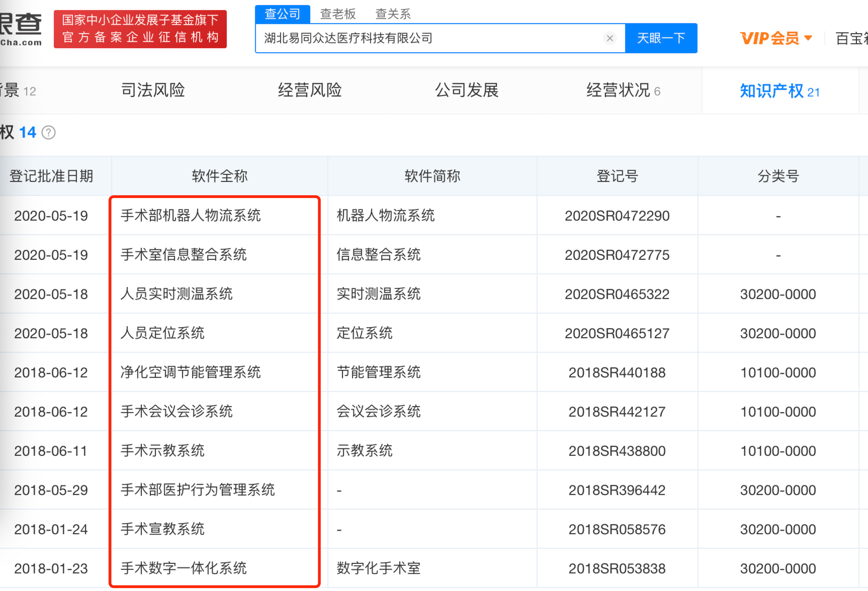 华康世纪IPO：论建筑企业若何硬“蹭”医疗热度闯关创业板